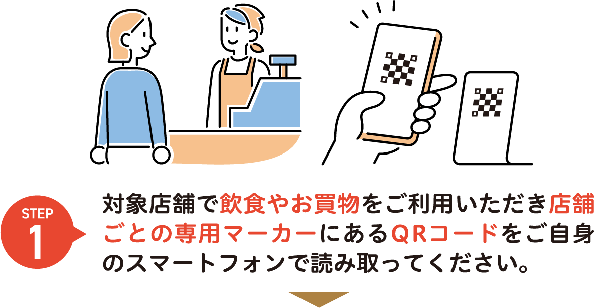 step1 対象店舗で飲食やお買物をご利用いただき店舗ごとの専用マーカーにあるQRコードをご自身のスマートフォンで読み取ってください。